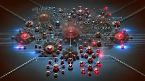 AI-Based Red Teaming and Attack Simulations: Modern Offensive Security